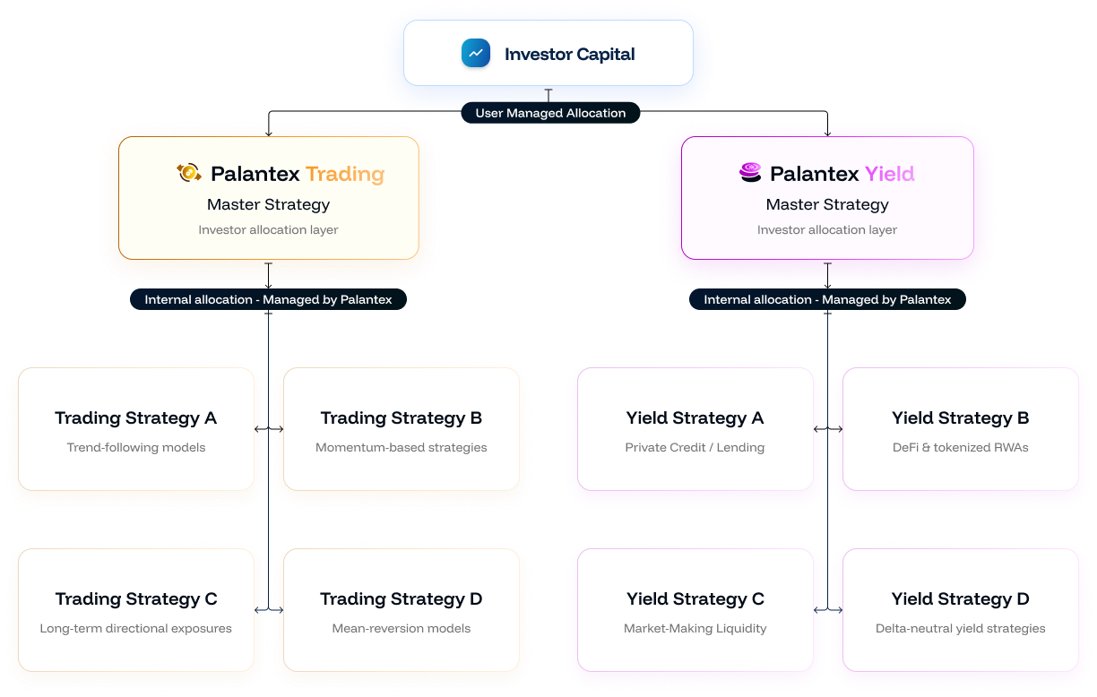 workflow illustration